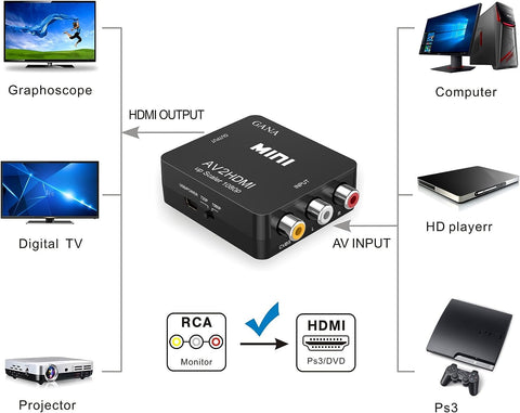 Convertidor de audio video a hdmi deals