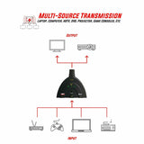 Adaptador Splitter Switcher HUB HDMI 2.0 X 3 puertos, 4k, 1080p